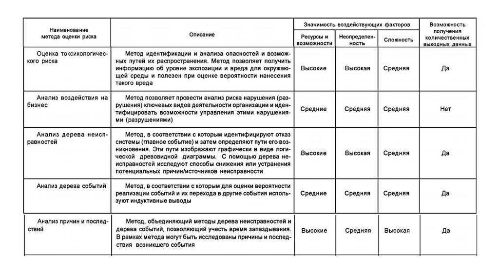 Анализ рисков экономической безопасности. Должность бензорезчик риски.