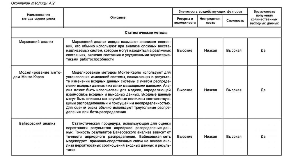 Анализ рисков экономической безопасности. Априорным называется анализ.