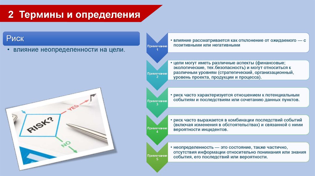 Анализ рисков экономической безопасности