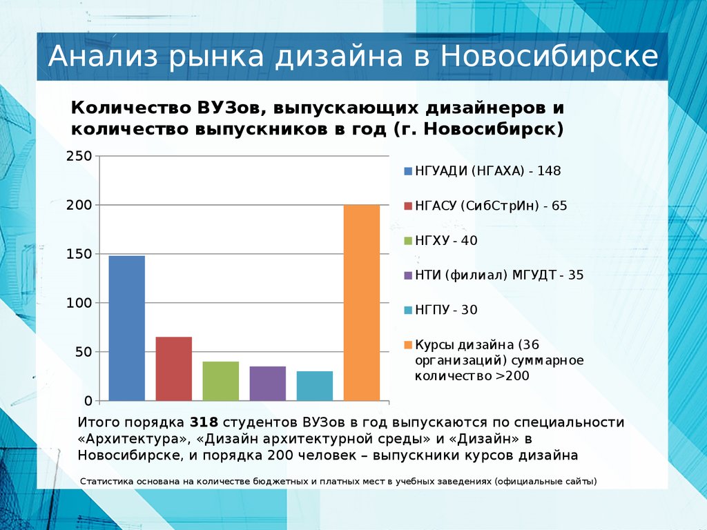 Анализ рынка это