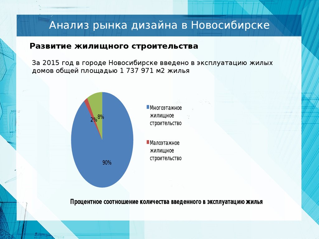 Шаблон презентации анализ рынка