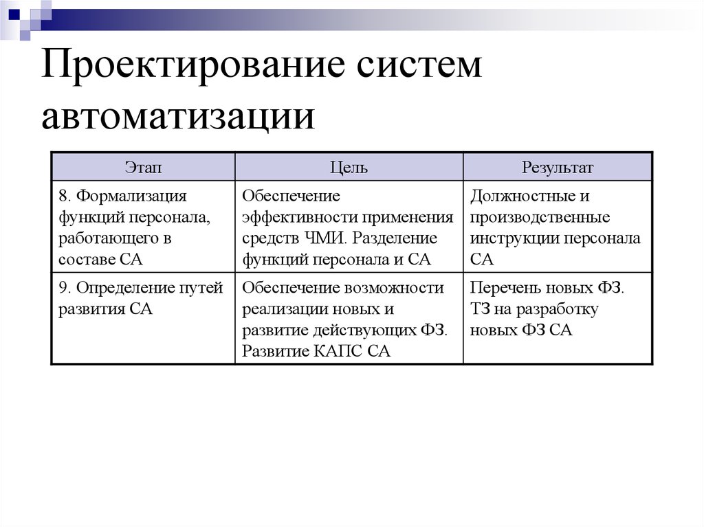 Этапы автоматизации. Цель этапа автоматизации. Функции персонала автоматизированной системы. Уровень формализации должностных обязанностей сотрудников. Егоров т г этап автоматизации.