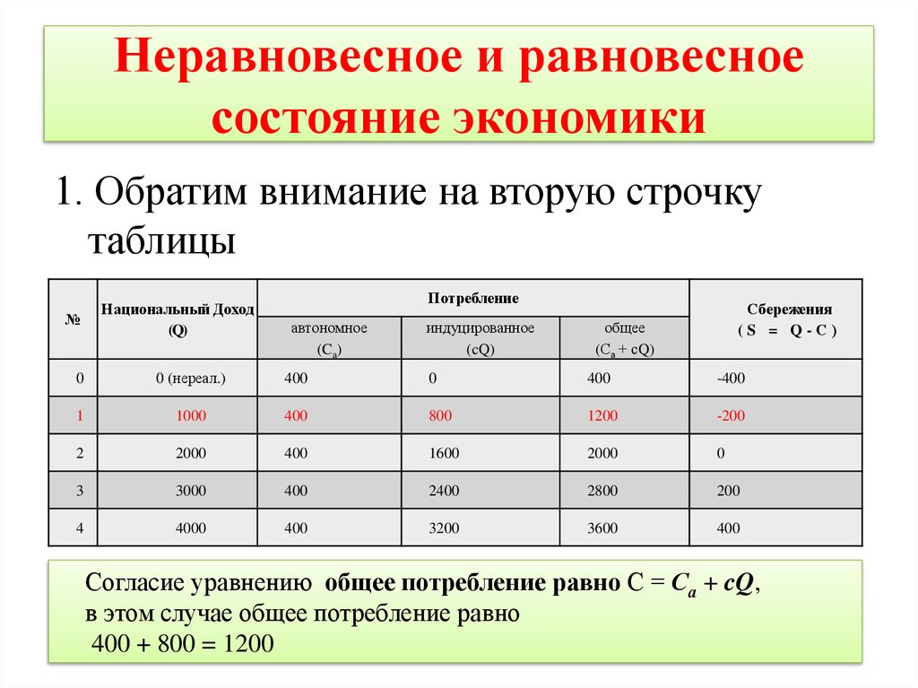 Доход потребность