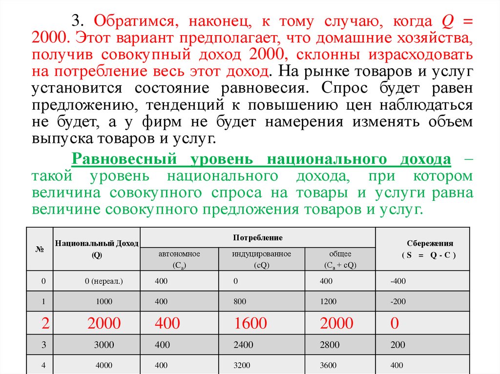 Доход 2000. Доход и автономное потребление. Совокупный доход это. Зависимость объема потребления. Предположим что в вашей семье совокупный доход.