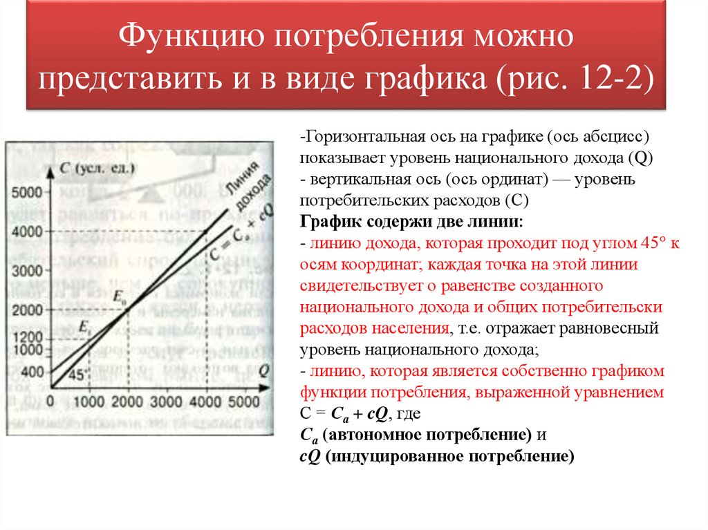 Изменения потребления. График потребления. График потребительских расходов. Функция потребления. Построить график функции потребления.