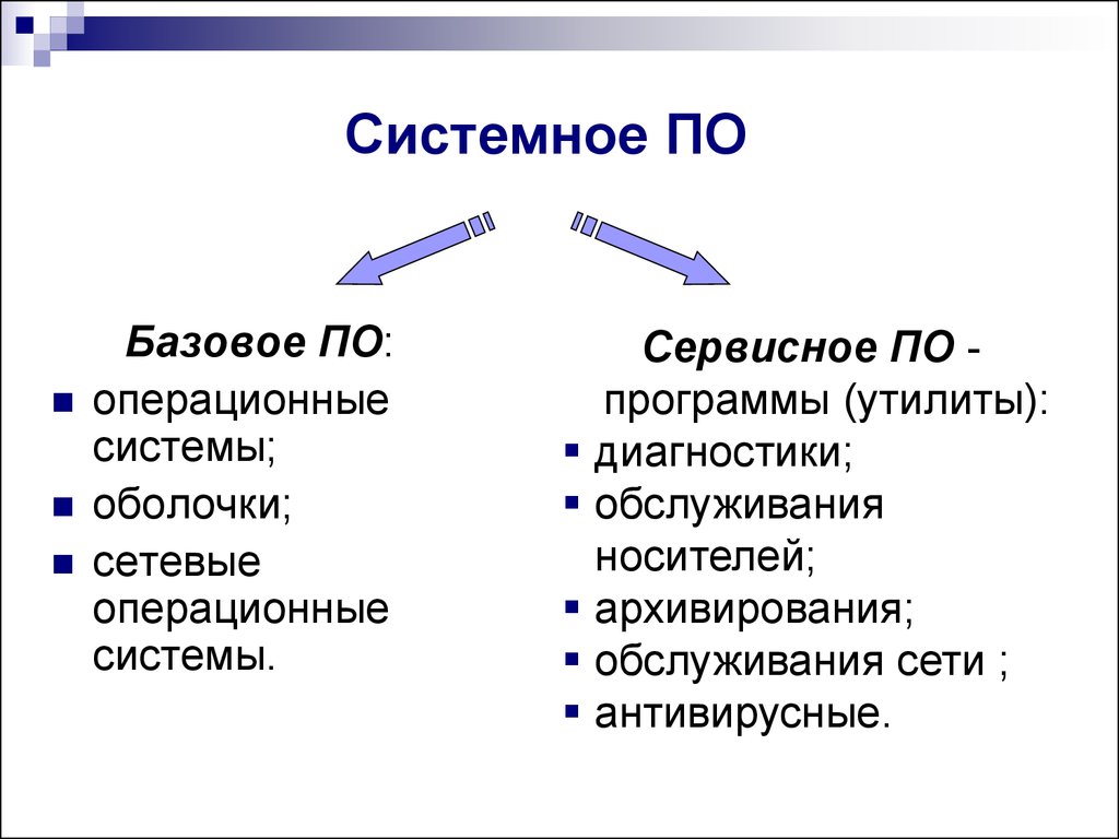 Сервисные программы. Виды системного по. Базовое системное по. Базовое системное по программы. Базовое и сервисное по.