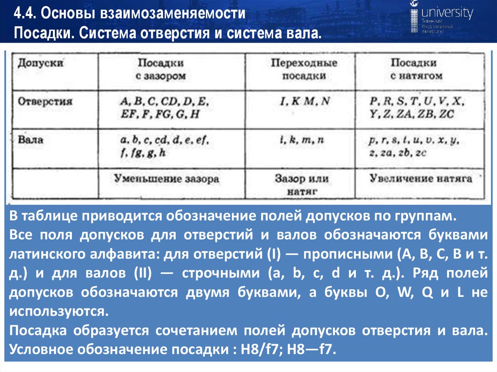 Взаимо расчет. Посадка основы взаимозаменяемости. ЕСДП- основа взаимозаменяемости. Размерная взаимозаменяемость. Основы взаимозаменяемости допуски и посадки.