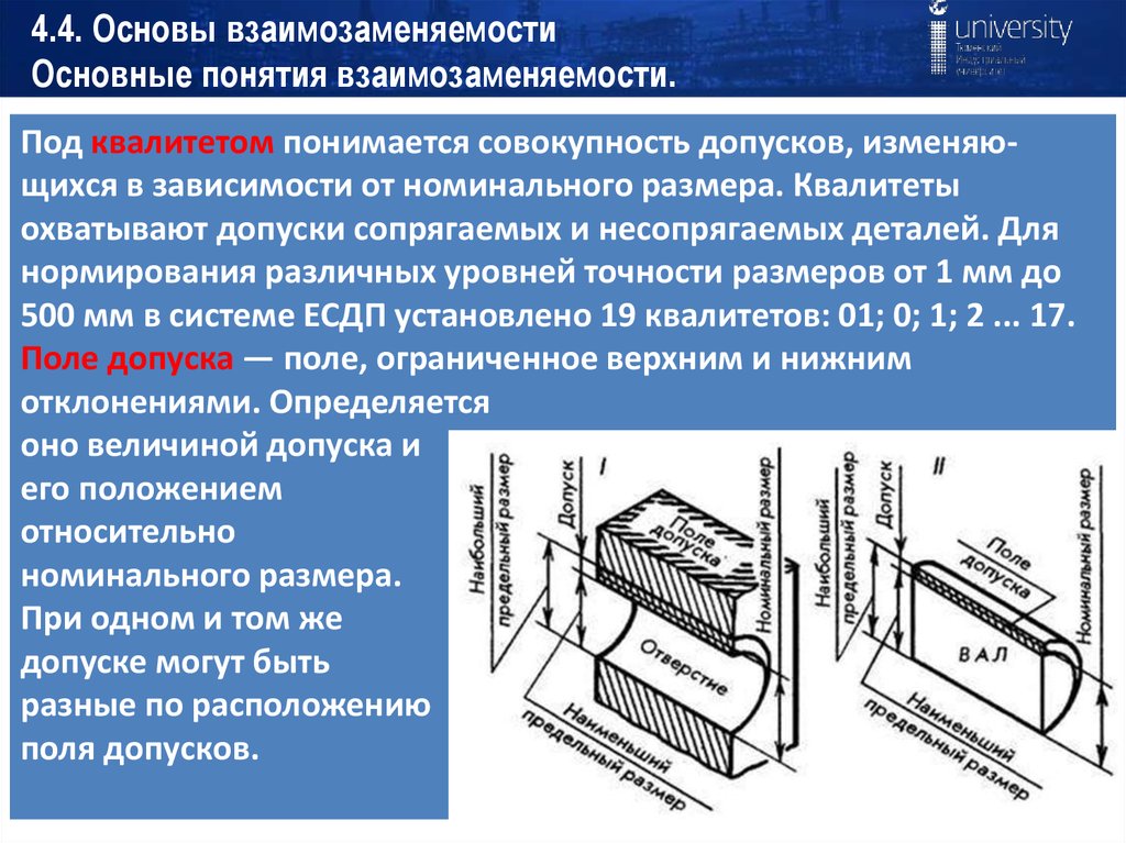 Под номинальный. Основные понятия о взаимозаменяемости деталей узлов и механизмов. Принцип взаимозаменяемости. Понятие о взаимозаменяемости. Взаимозаменяемость деталей узлов и механизмов.