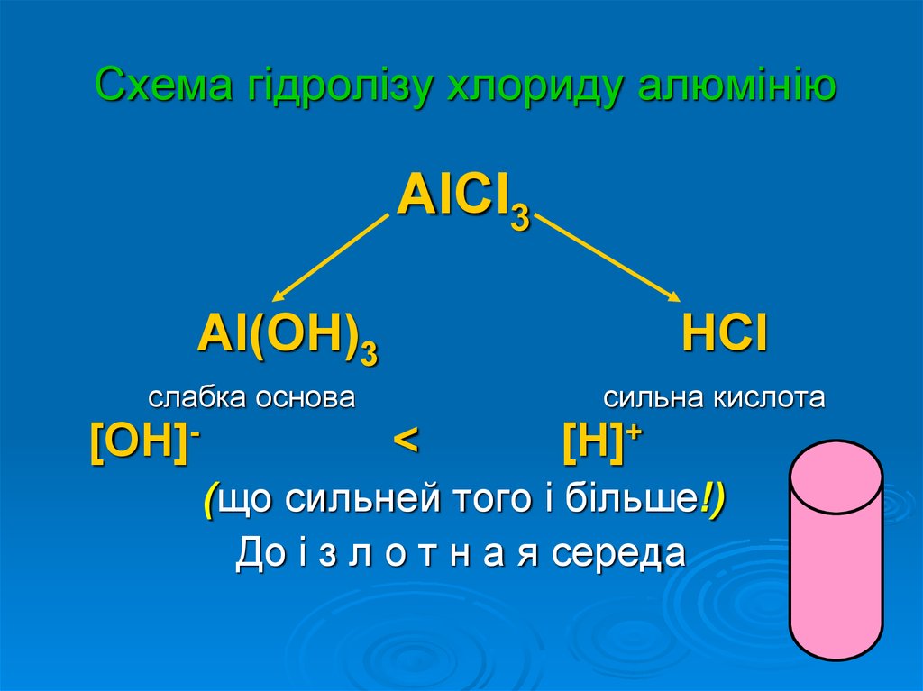 Al oh hcl. Al Oh 3 HCL. Al(Oh)3. Alcl3. Alcl3 al Oh.