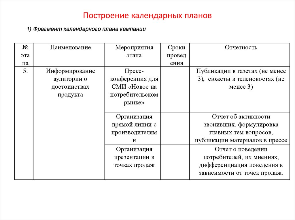 Календарный план профосмотров