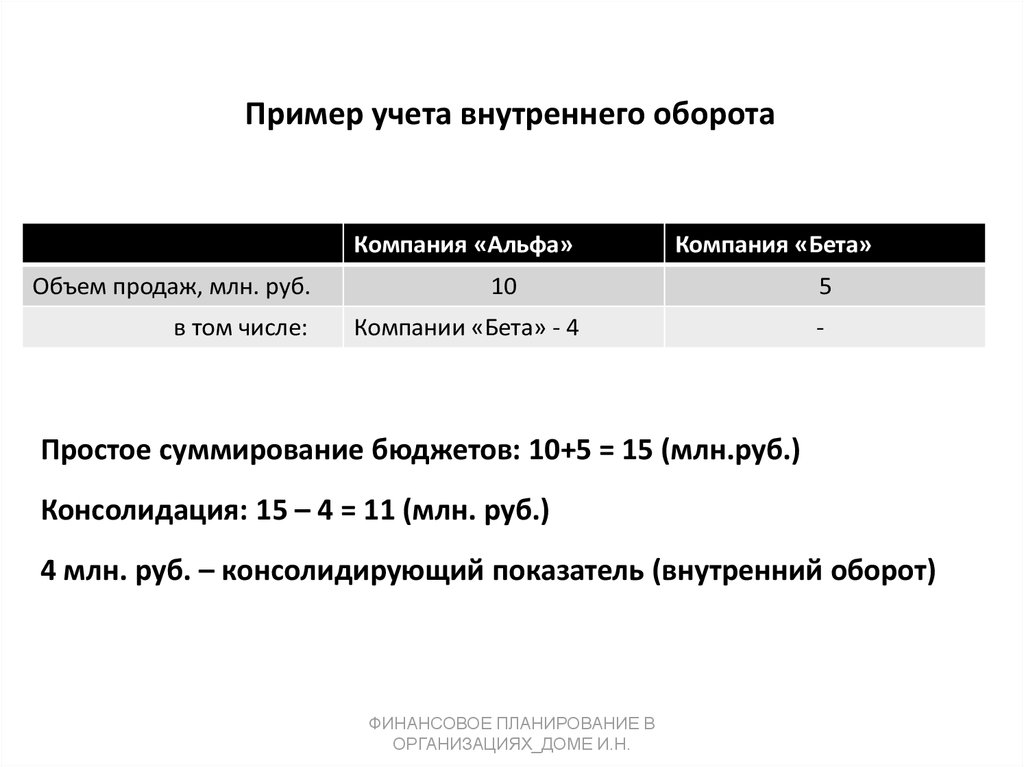 Оборот фирмы пример. Пример учета. Внутренний оборот. Примеры учета и консолидации.