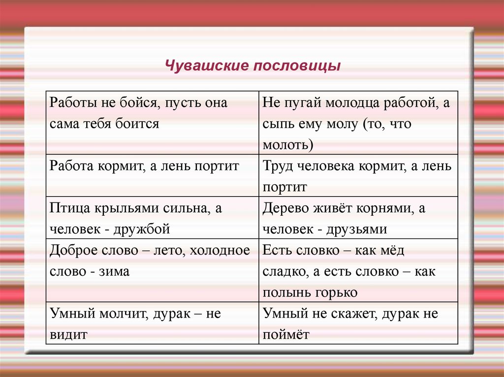 Мордовские поговорки. Чувашские пословицы. Чувашские пословицы и поговорки. Пословицы Чувашского народа. Чувашские пословицы о родине.