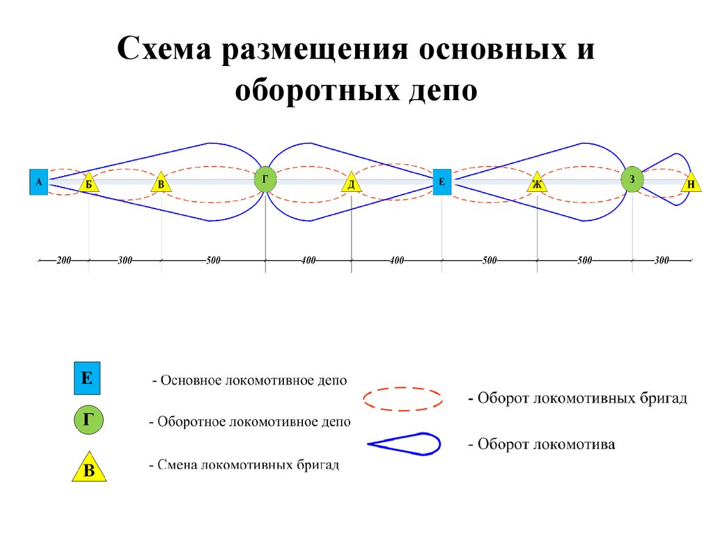 Смена локомотивов и локомотивных бригад