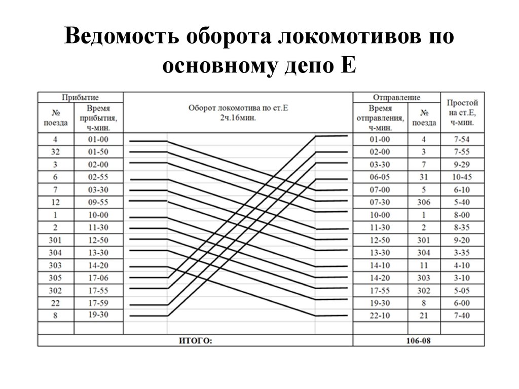 Ведомости Стиль Жизни