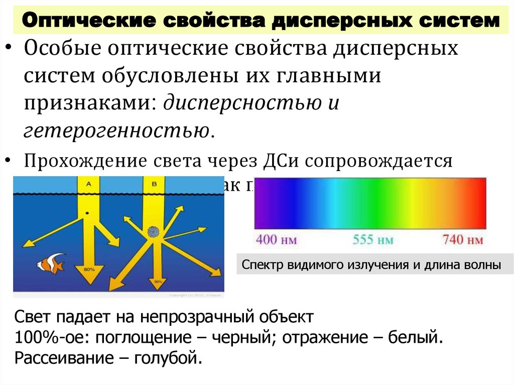 Оптические свойства