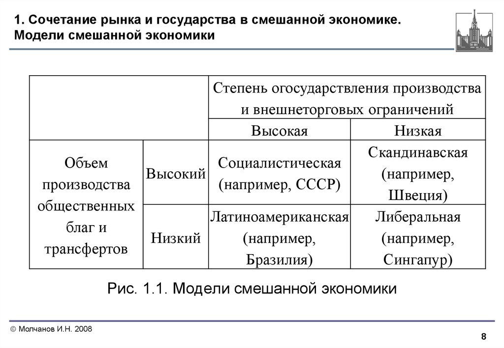 В стране z рыночная экономика. Рыночная экономика примеры стран. Примеры стран с смешанной экономической. Примеры стран со смешанной экономикой. Рыночная система экономики страны.