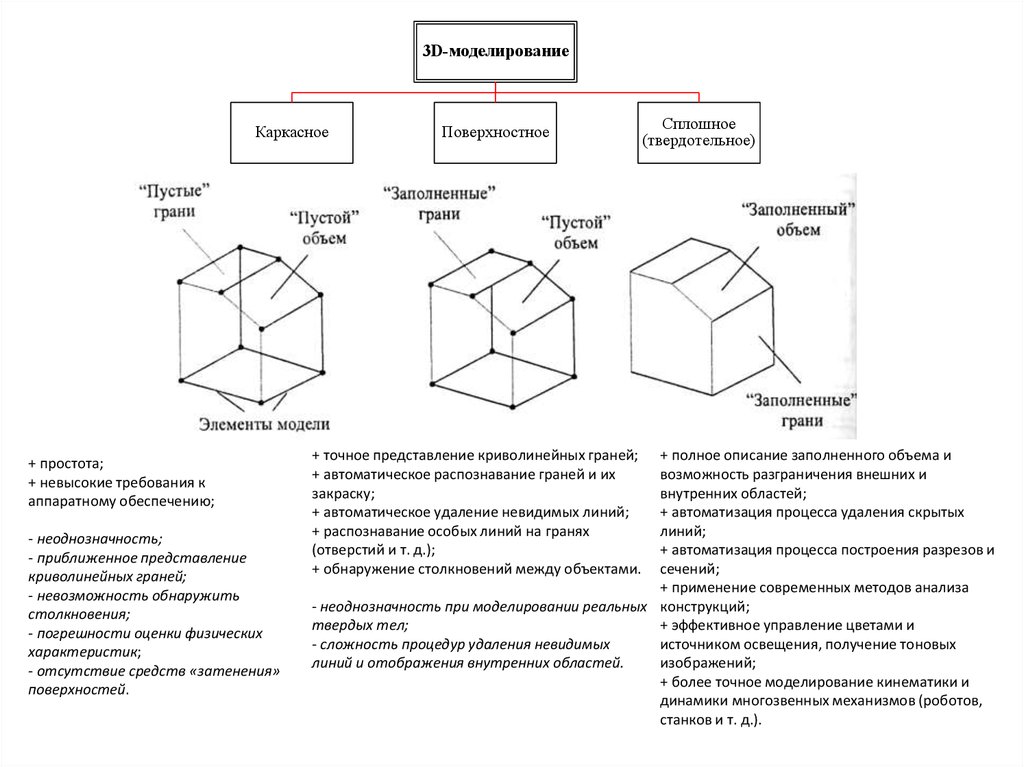 Моделирование реальных систем