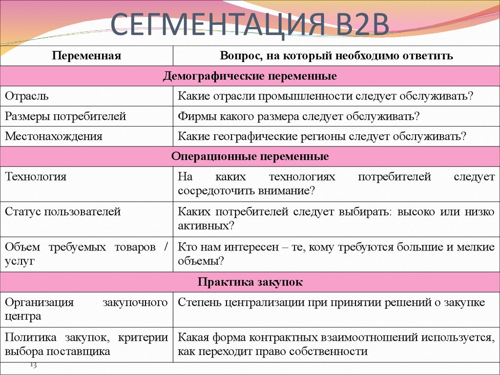 Что Такое В2в В Продажах Простыми Словами