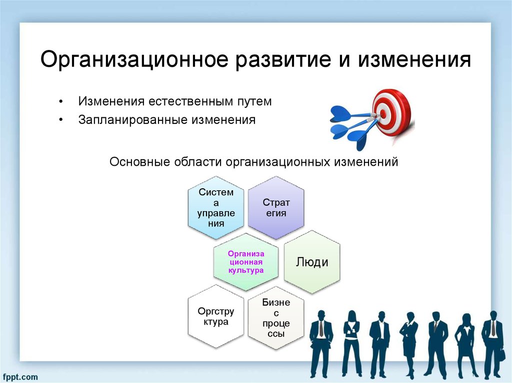 Организационное развитие. Методы организационного развития. Организационное развитие организации. Основные виды организационного развития.