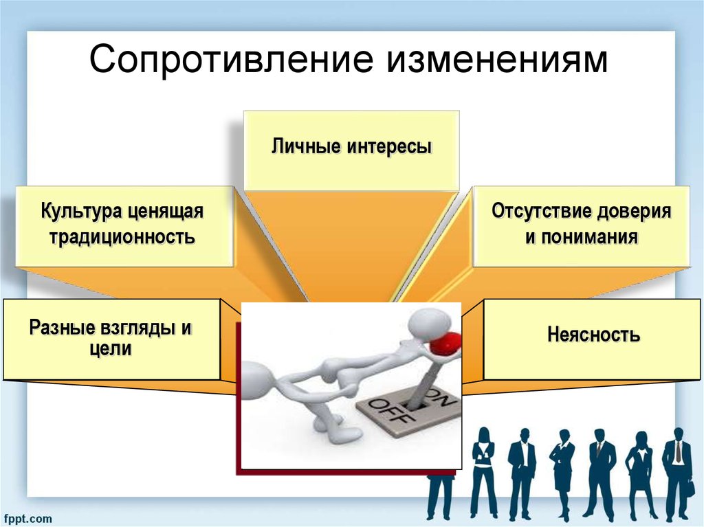 Управление изменениями картинки для презентации