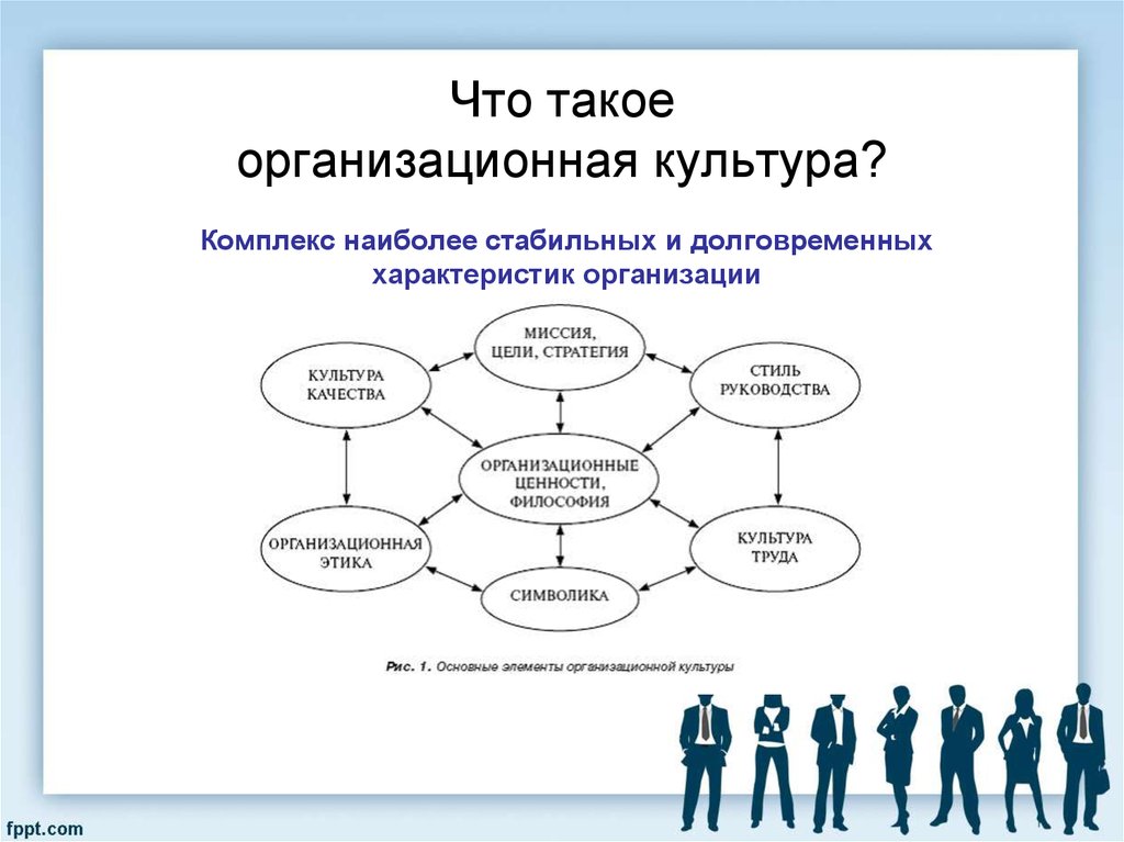 Организационная культура организации. Организационная культура организации схема. Организационная культура предприятия схема. Понятие организационной культуры предприятия. Структура организационной культуры.