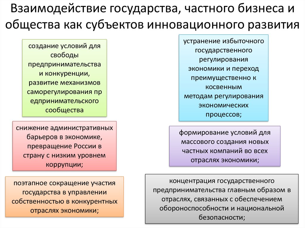 Взаимоотношения государства и бизнеса