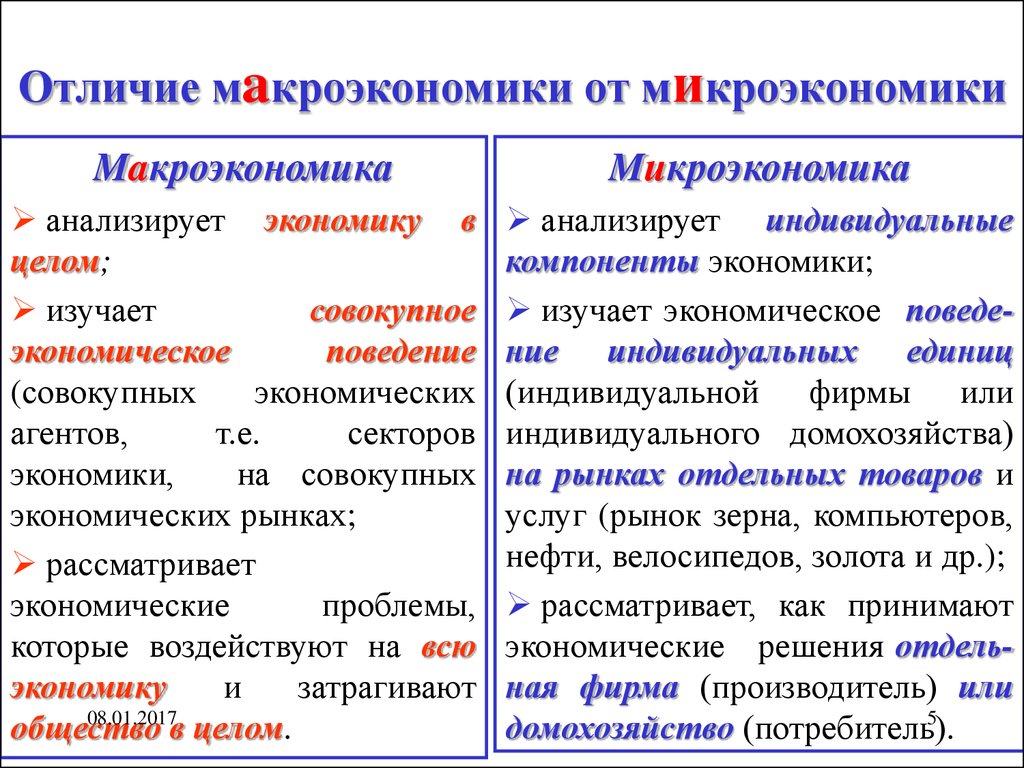 К предмету микроэкономики относятся