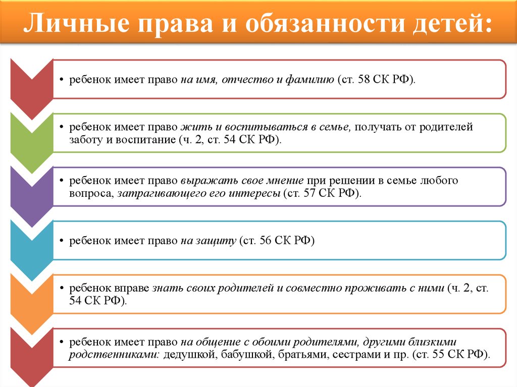 Права, обязанности и ответственность членов семьи - презентация онлайн