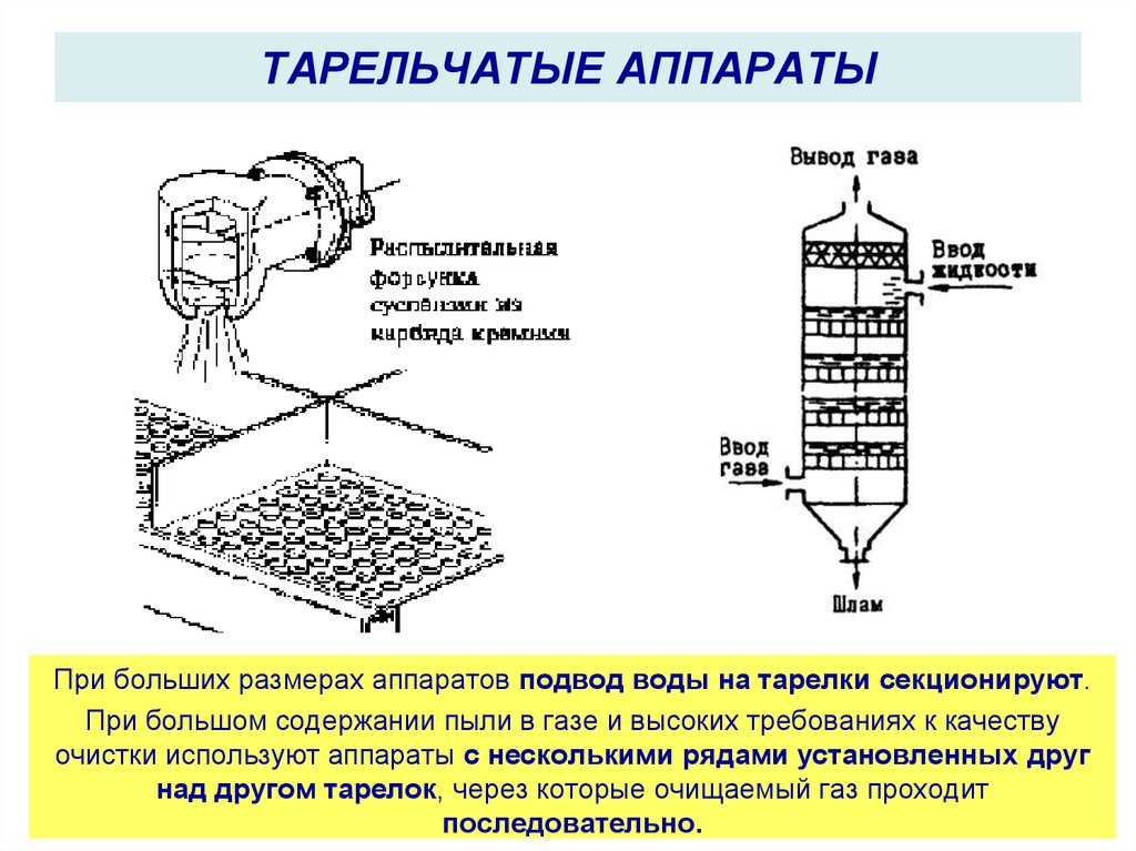 Тарельчатый скруббер схема