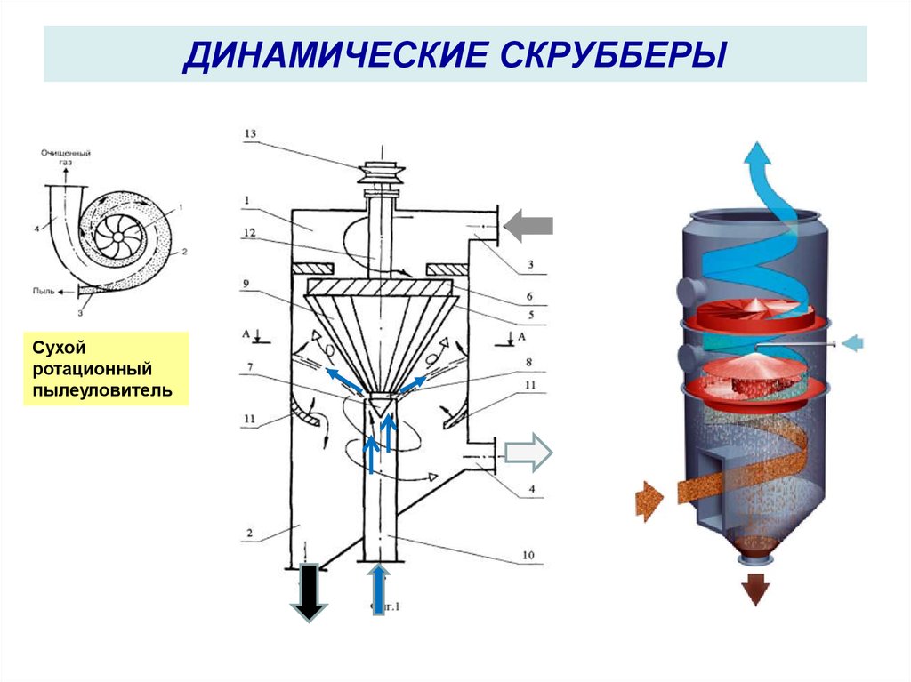 На рисунке представлен аппарат применяемый для очистки воздуха