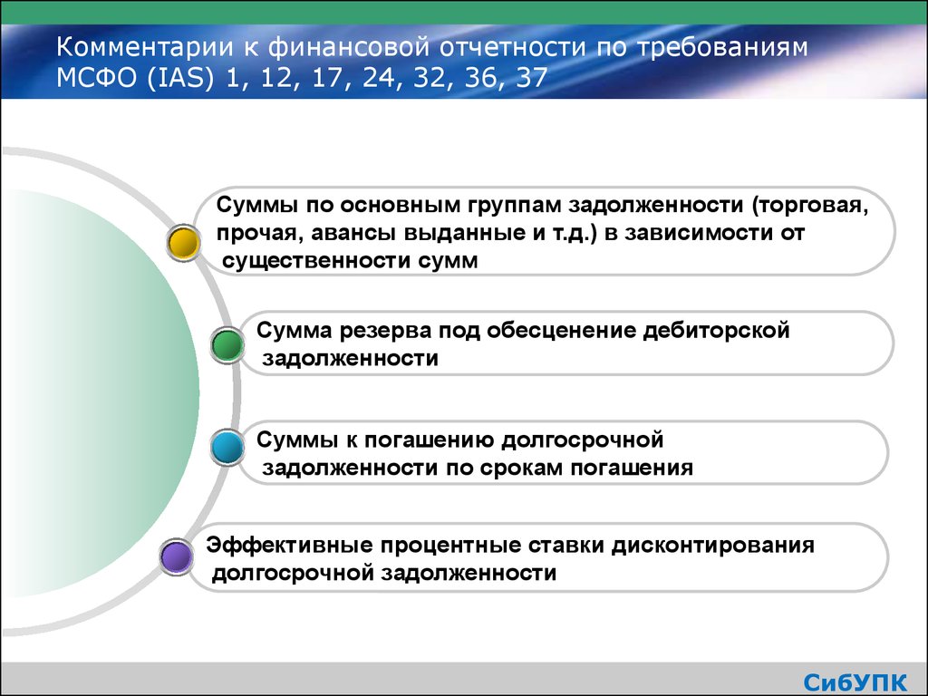 Дебиторская мсфо