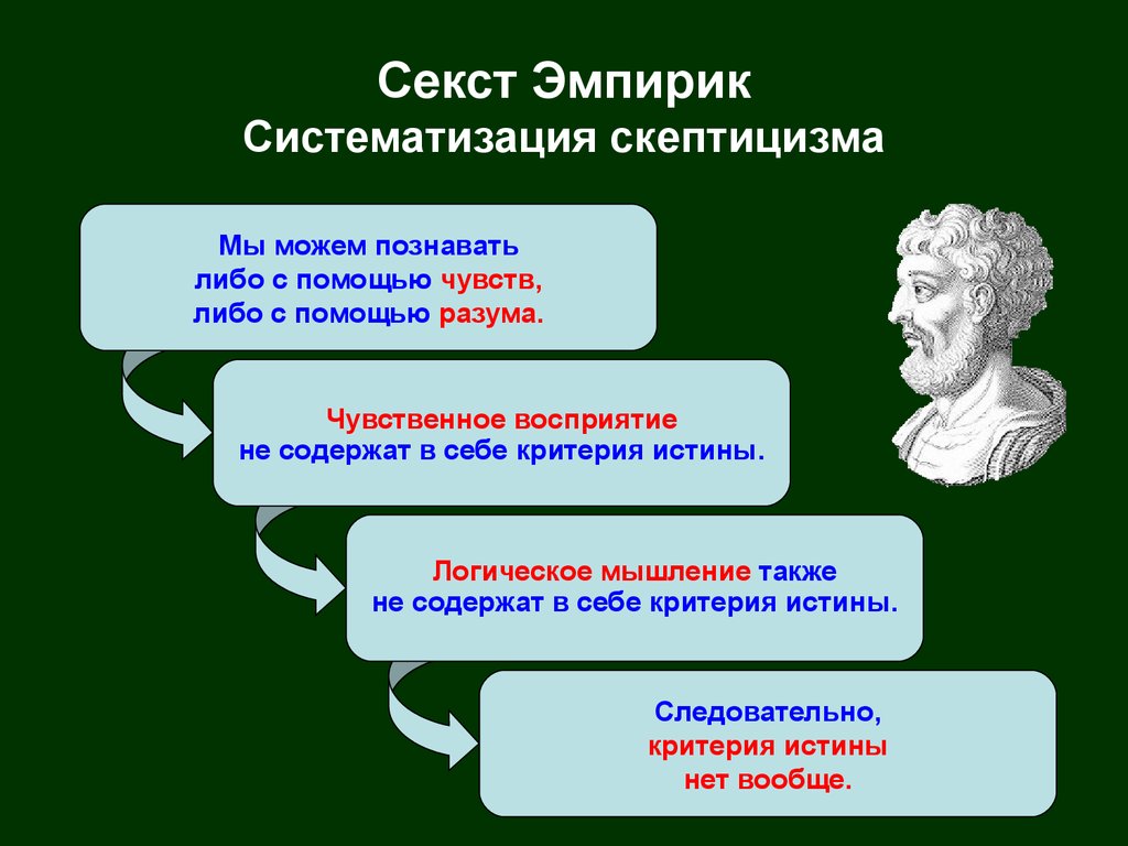 Идеализм скептицизма