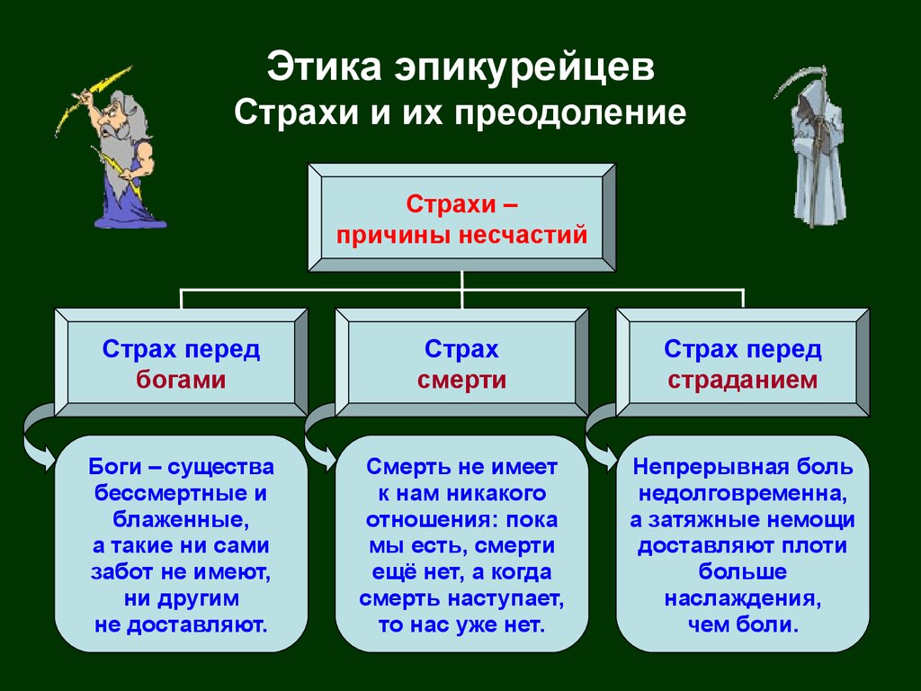 Этические боги. Этика философия Эпикура. Этика эпикурейцев. Этика: стоики и эпикурейцы. Эпикурейцы философия.