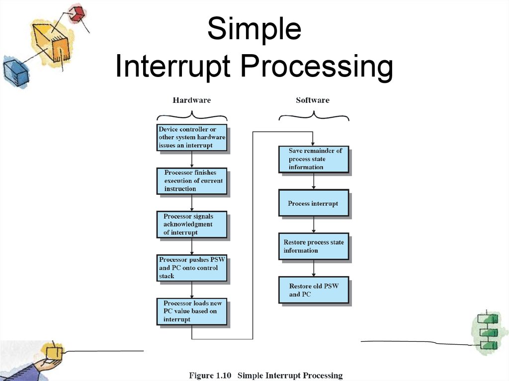 Process interrupted. Interrupts что это за процесс. Processing Hardware. Processing Hardware примеры. Simple interrupter.