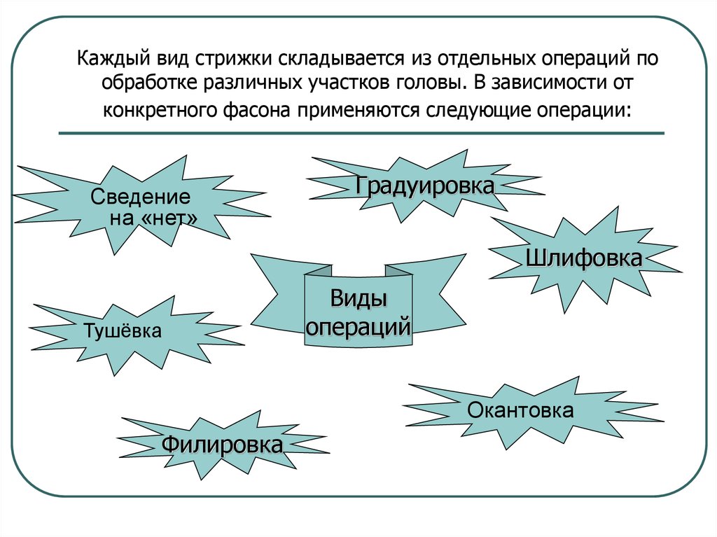 Зависит от конкретной. Отдельные операции стрижки. Каждый вид обработки.