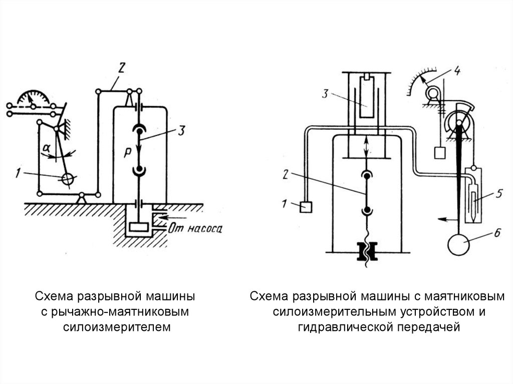 Схема разрывной машины р 5