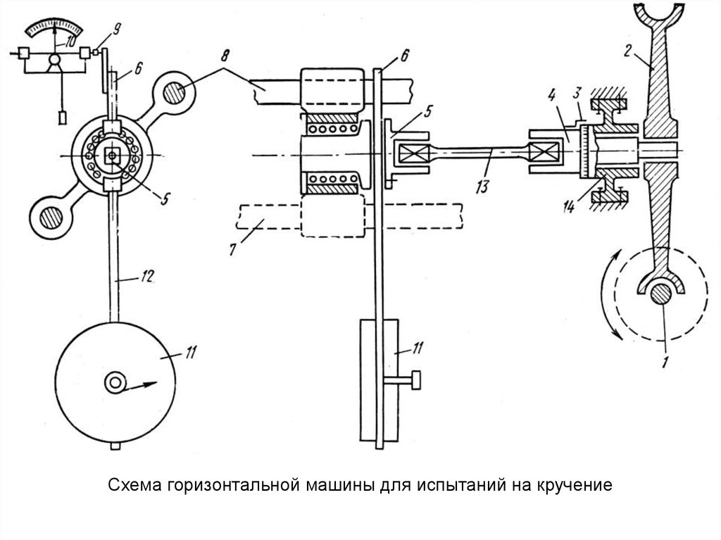 Схема разрывной машины р 100