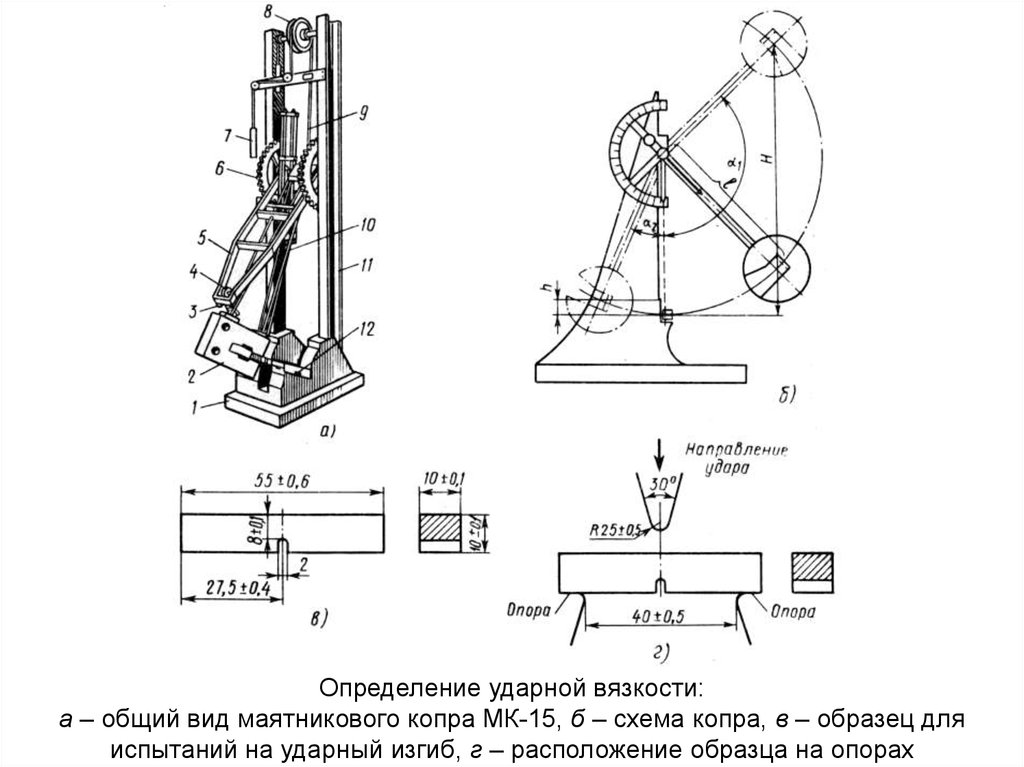 Схема разрывной машины рт 250м 2