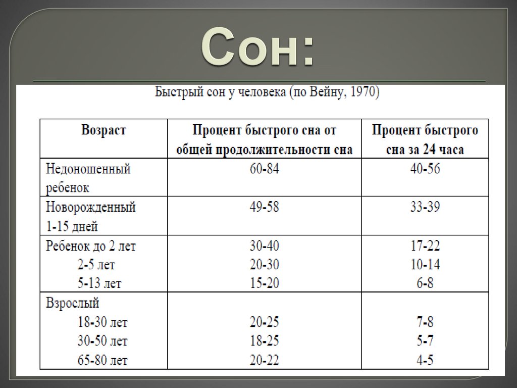 Быстро общий. Эфи глаза норма. Эфи глаз показатели. Электрофизиологическое исследование глаза показатели нормы. Проценты и сон.