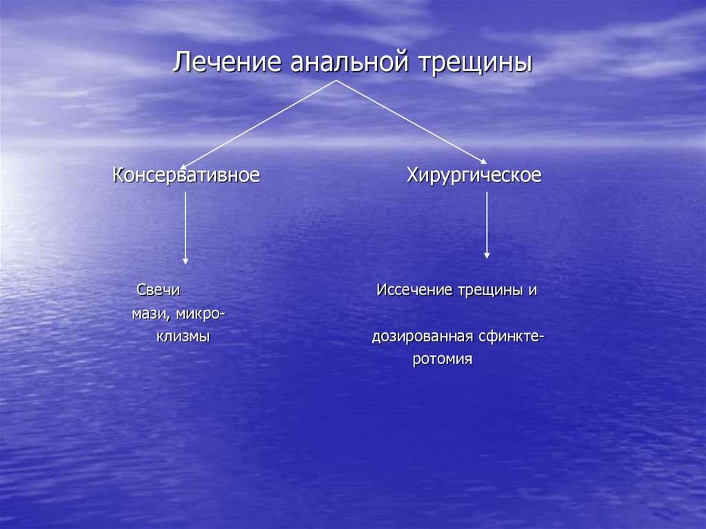 Лечение анальнальной трещины