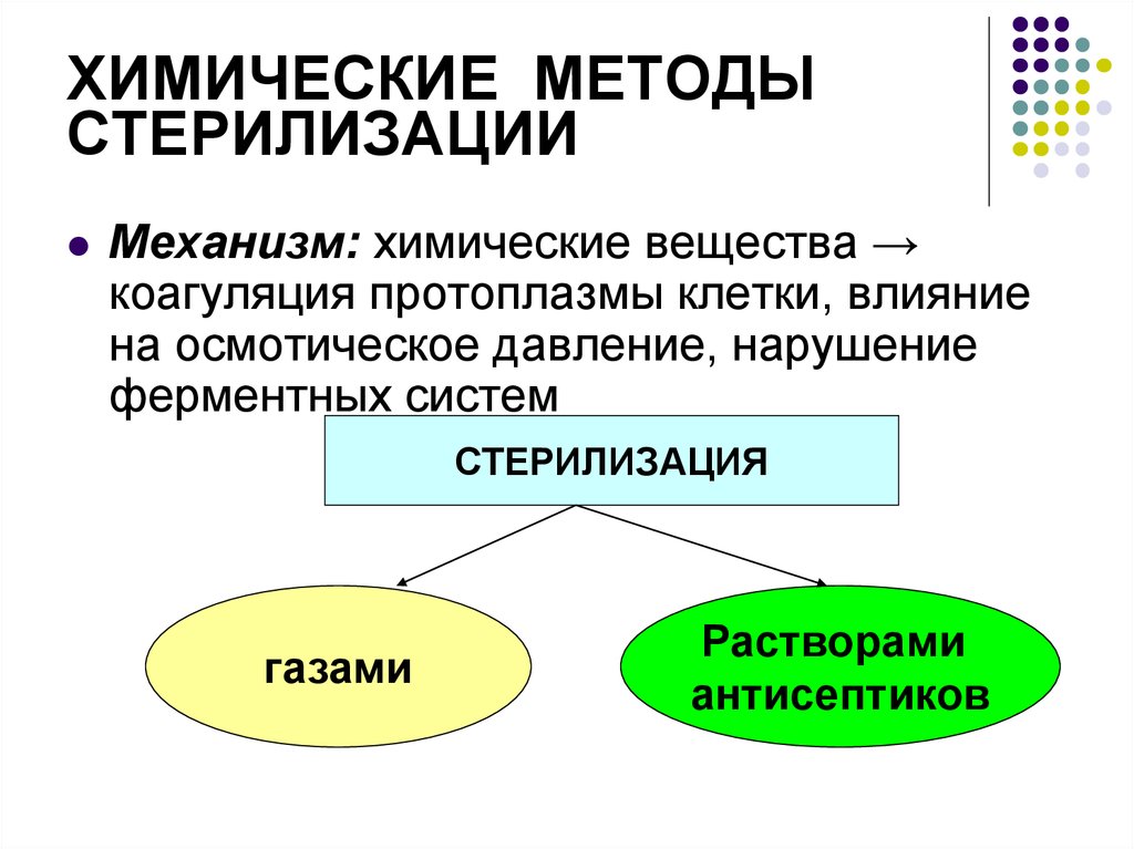 Химический метод стерилизации