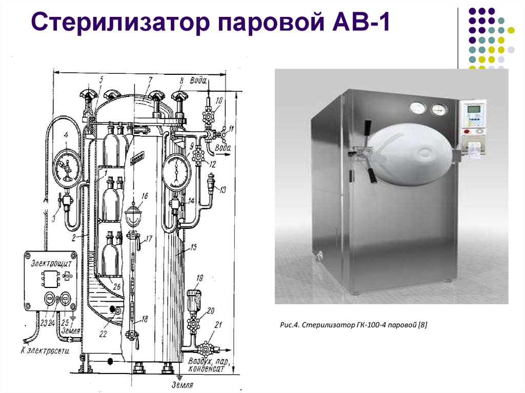 Где должны находиться схемы включения стерилизаторов