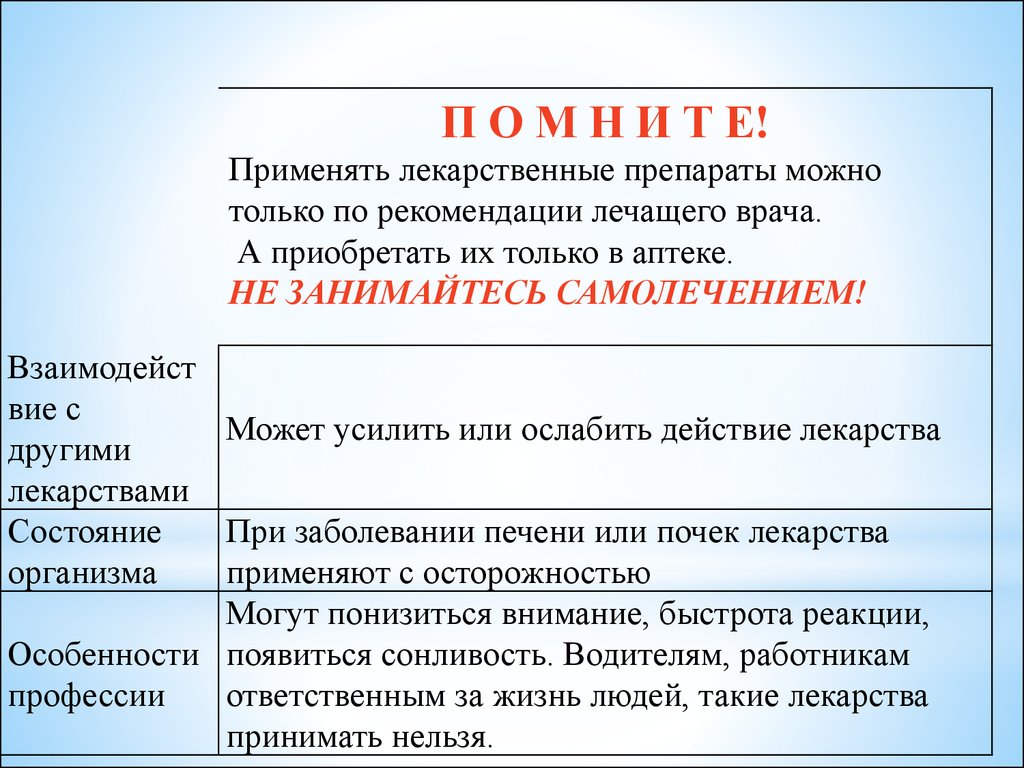 Презентация по теме лекарства 10 класс химия