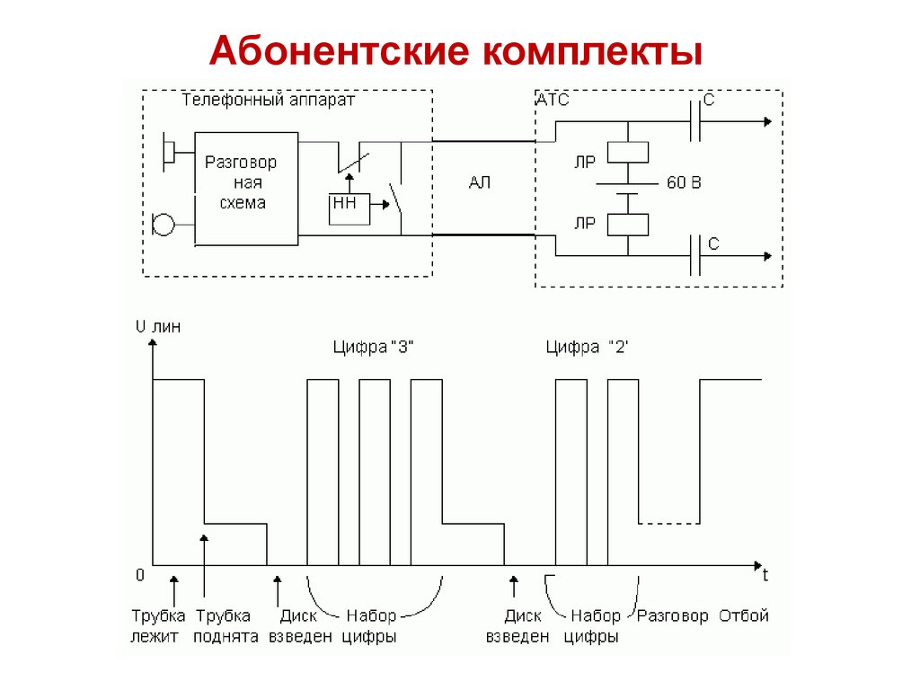 Green mode в ибп что это