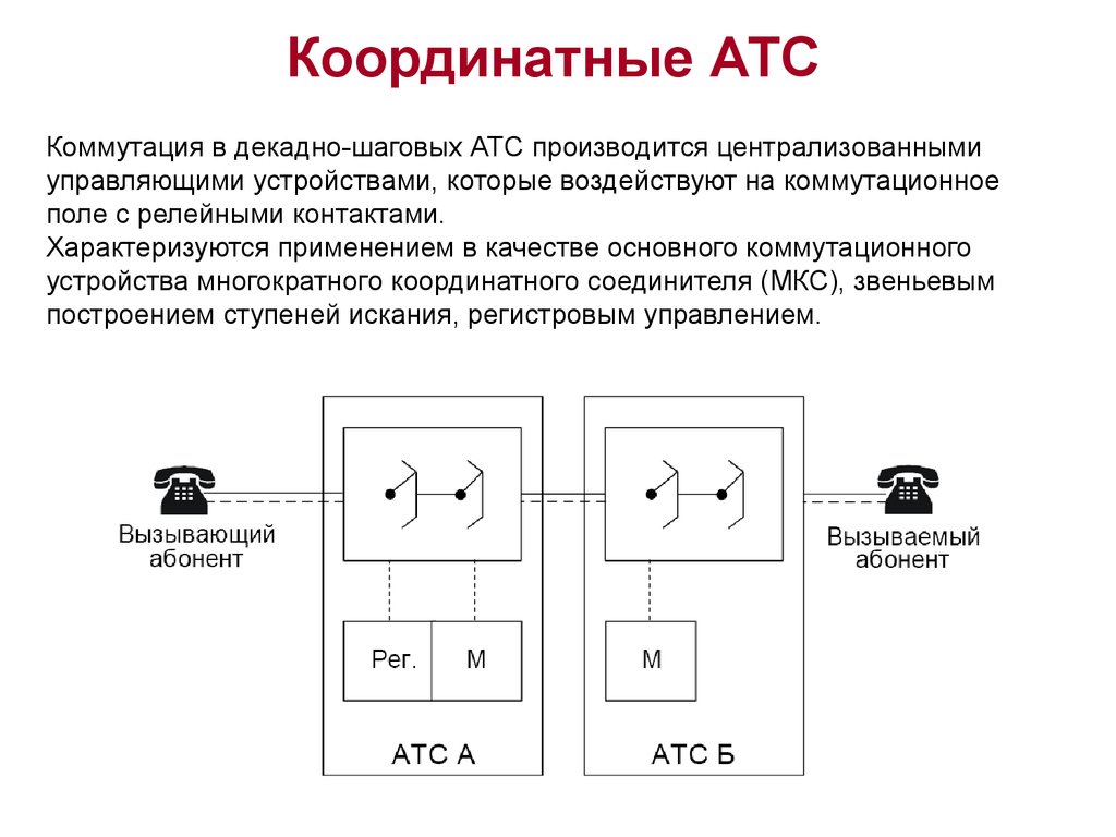 Коммутация это в электротехнике. Координатные соединители АТС. Устройство и принцип работы координатных и электронных АТС. Координатная АТС схема. Коммутирующие устройства.