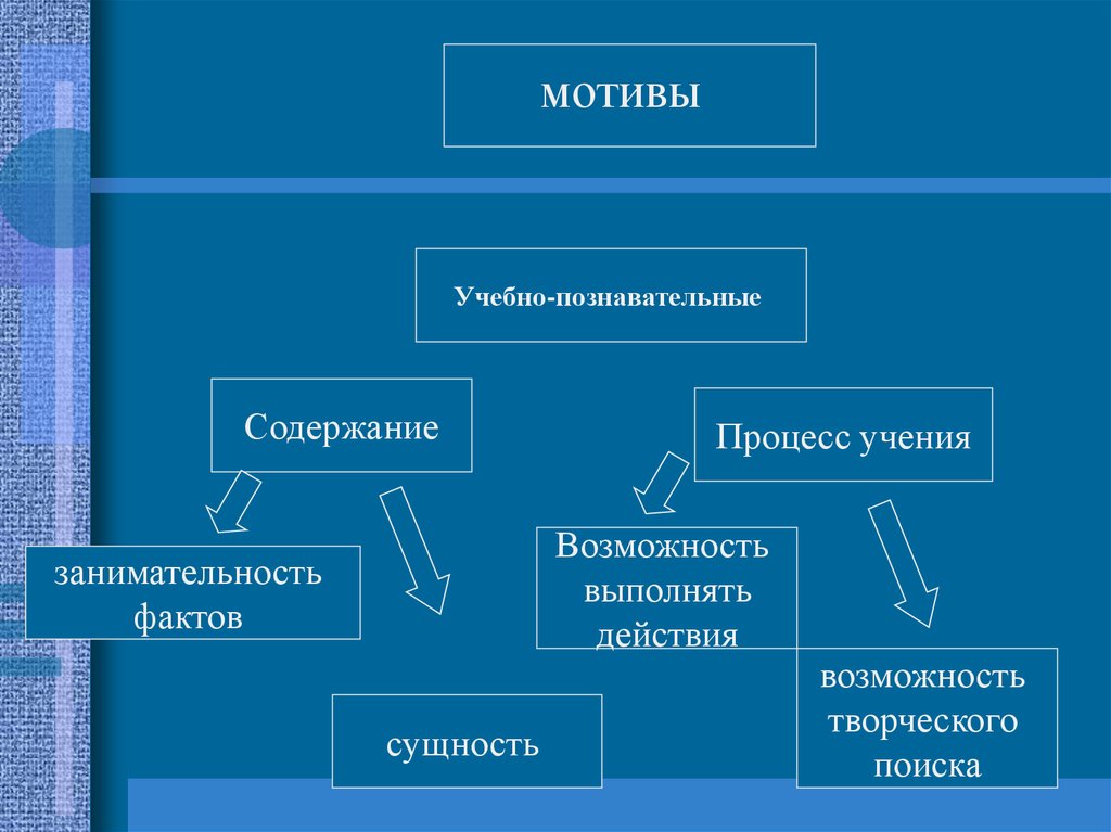 Мотив процесса учения