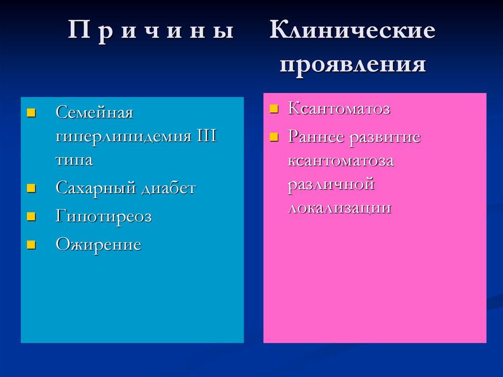 П р и ч и н ы Клинические проявления