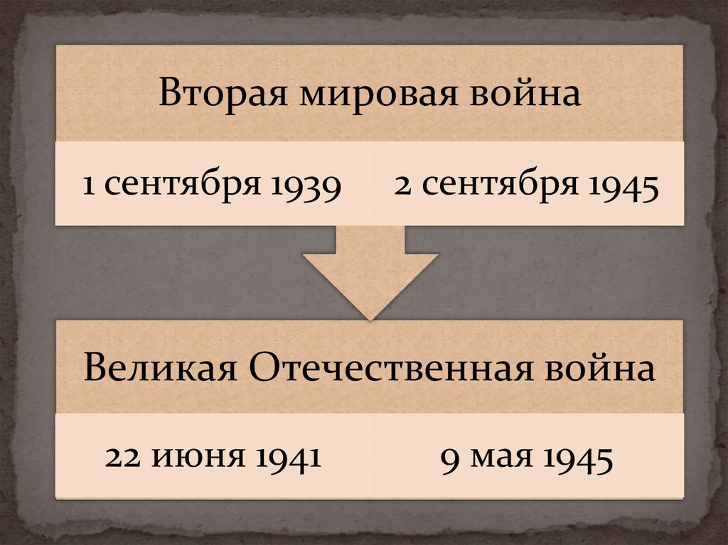 Презентация 9 класс ссср накануне великой отечественной войны