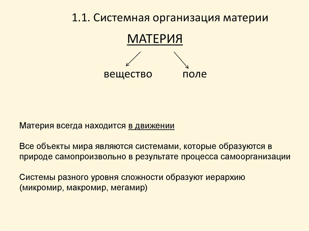 Современной научной картине мира вещество как форма существования материи представляет собой