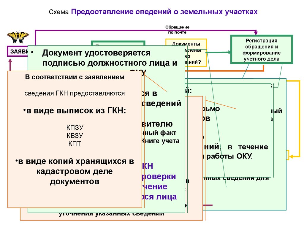 Аис функциональная схема